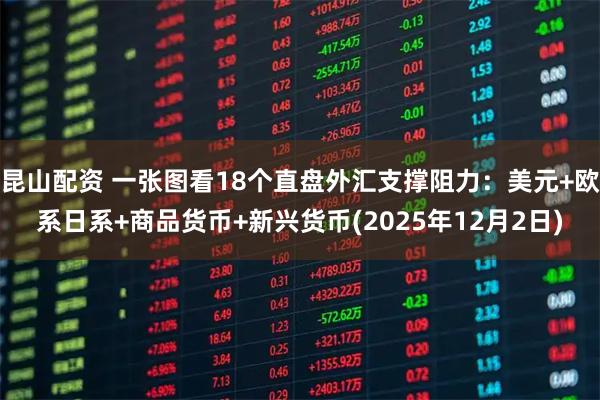 昆山配资 一张图看18个直盘外汇支撑阻力:美元+欧系日系+商品货币+新兴货币(2025年12月2日)